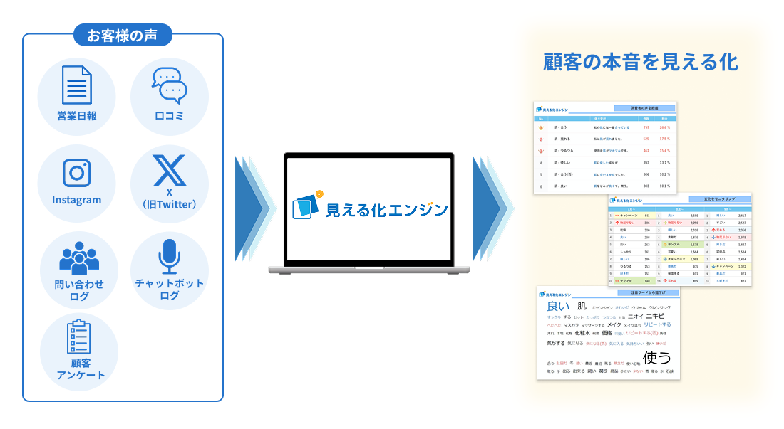 見える化エンジン3つの特徴