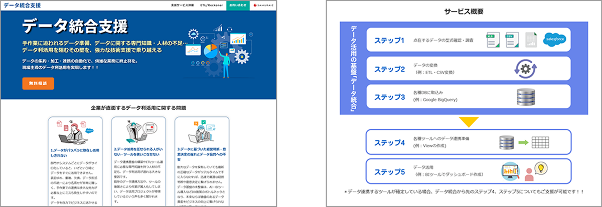 サムライズ、「データ統合支援サービス」のポータルサイトを10月8日に公開