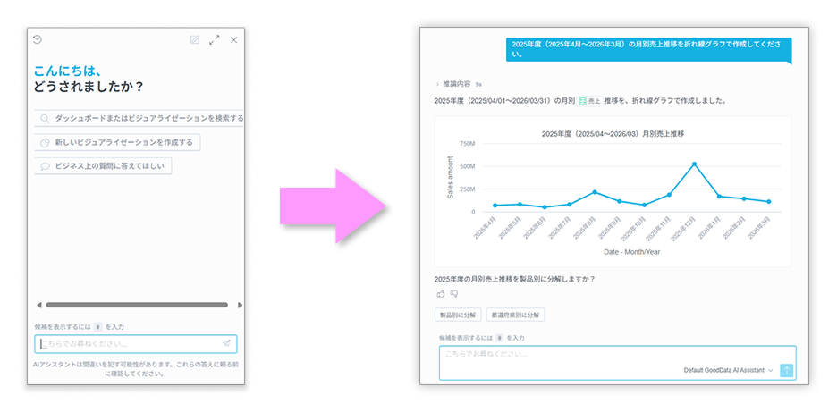 「GoodData.AI」として提供される主なAI機能
