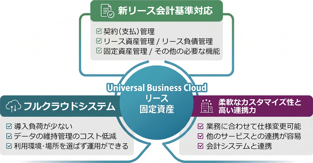 見える化エンジン3つの特徴